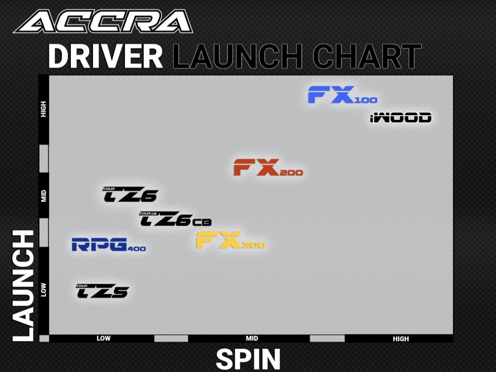rsz_2020-driver-launch-chart rsz_2020-driver-launch-chart